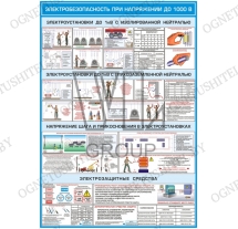 Плакат по охране труда ( Электробезопасность при напряжении до 1000В )